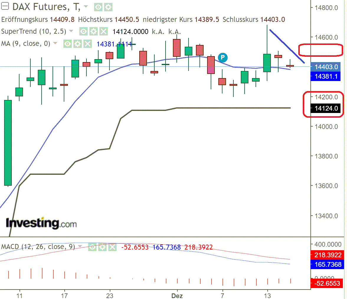 2022 QV-GDAXi-DJ-GOLD-EURUSD-JPY 1346579