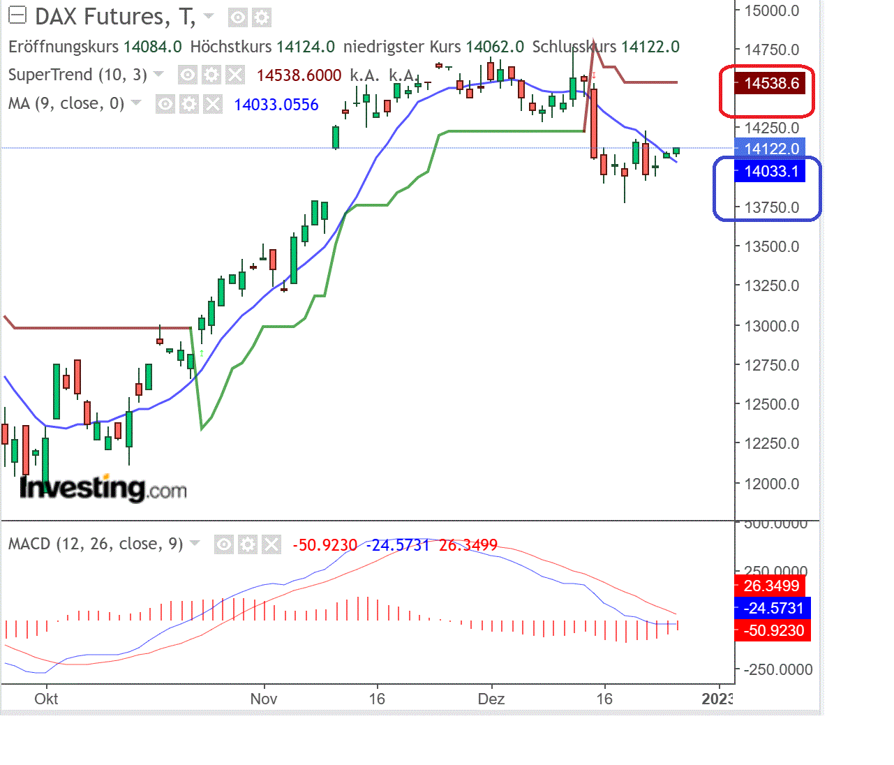 2022 QV-GDAXi-DJ-GOLD-EURUSD-JPY 1348365