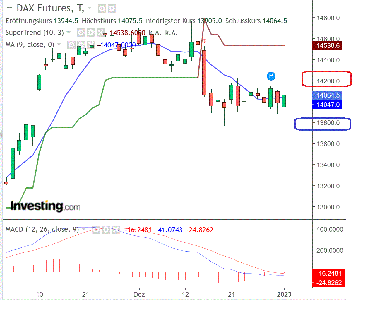2023-qv-gdaxi-dj-gold-eurusd-jpy 1349258
