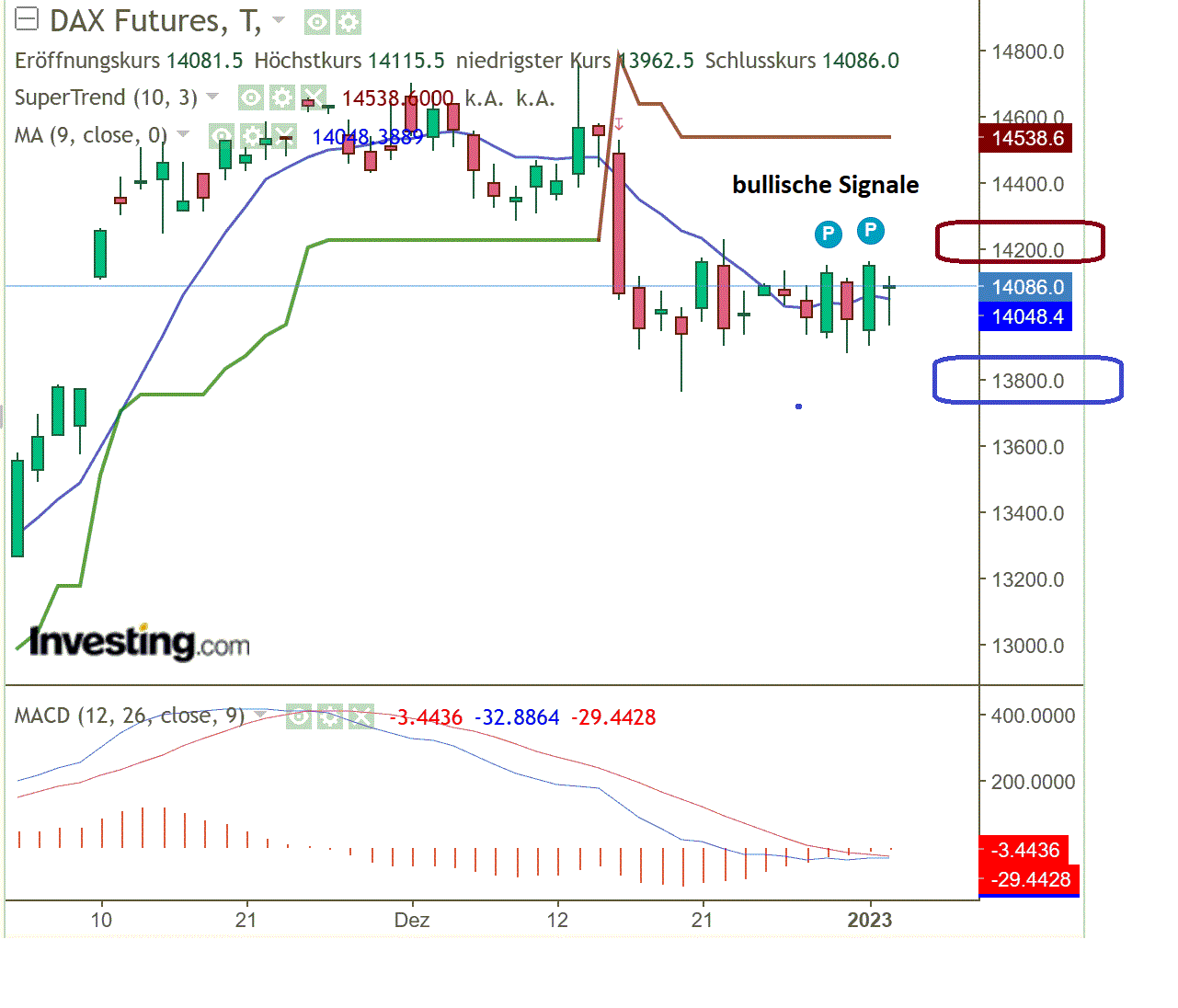 2023-qv-gdaxi-dj-gold-eurusd-jpy 1349397