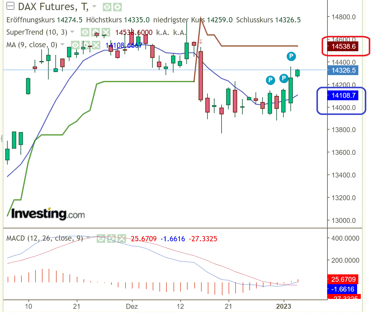 2023-qv-gdaxi-dj-gold-eurusd-jpy 1349591