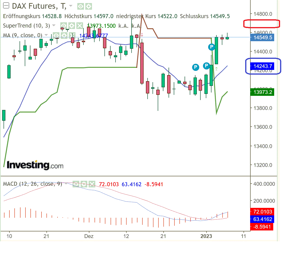 2023-qv-gdaxi-dj-gold-eurusd-jpy 1349987
