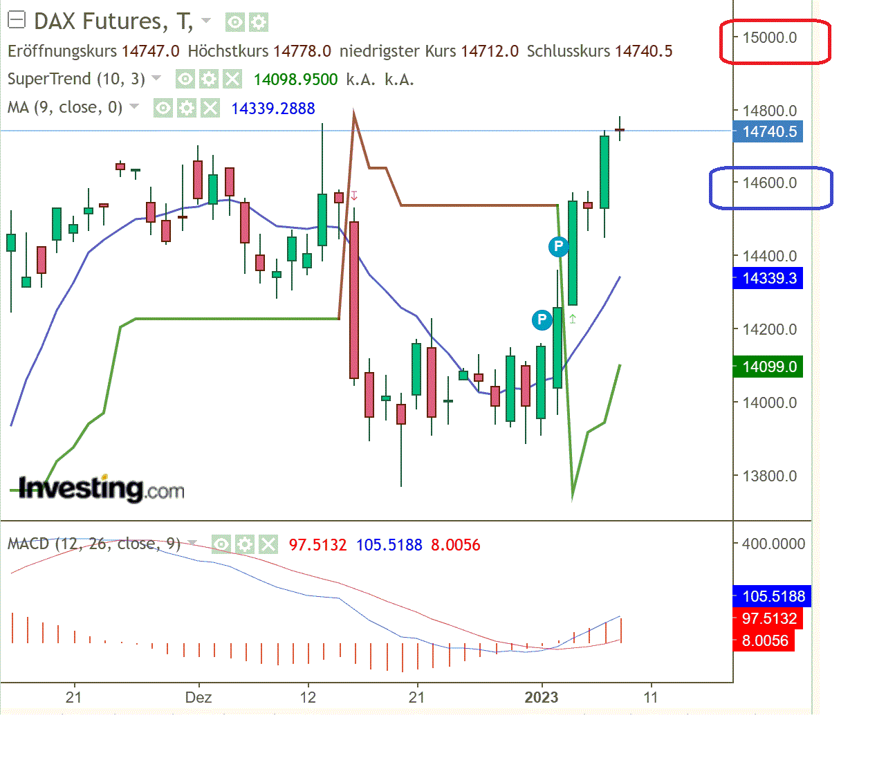 2023-qv-gdaxi-dj-gold-eurusd-jpy 1350378