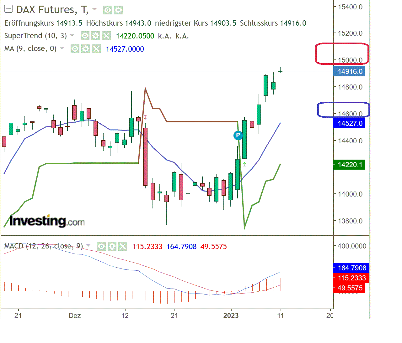 2023-qv-gdaxi-dj-gold-eurusd-jpy 1350744
