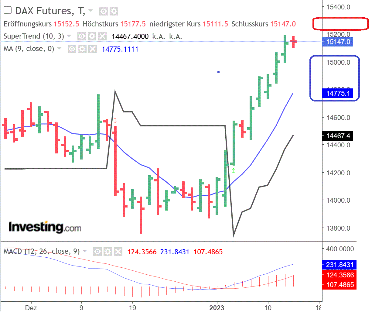 2023-qv-gdaxi-dj-gold-eurusd-jpy 1351179
