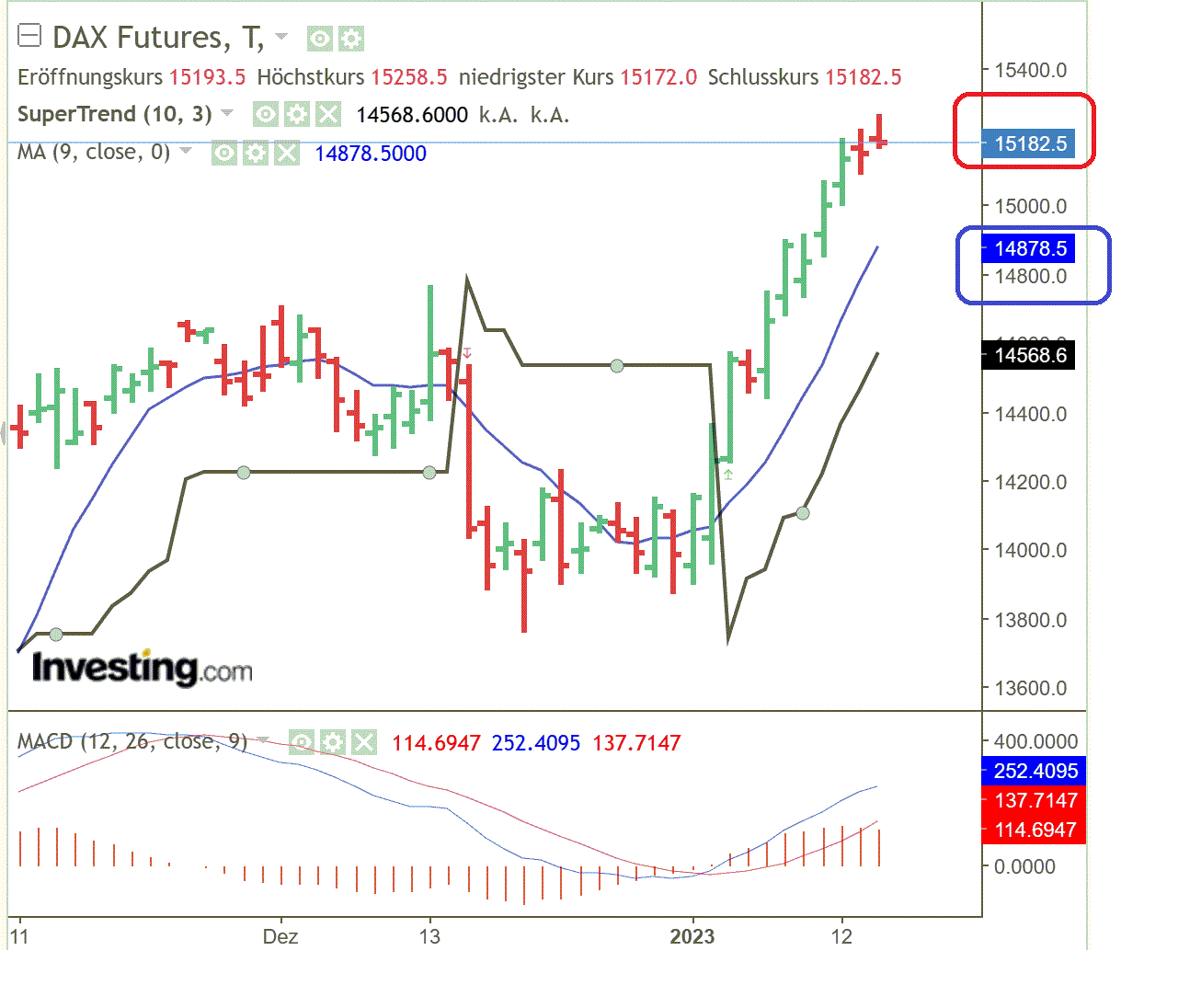 2023-qv-gdaxi-dj-gold-eurusd-jpy 1351558