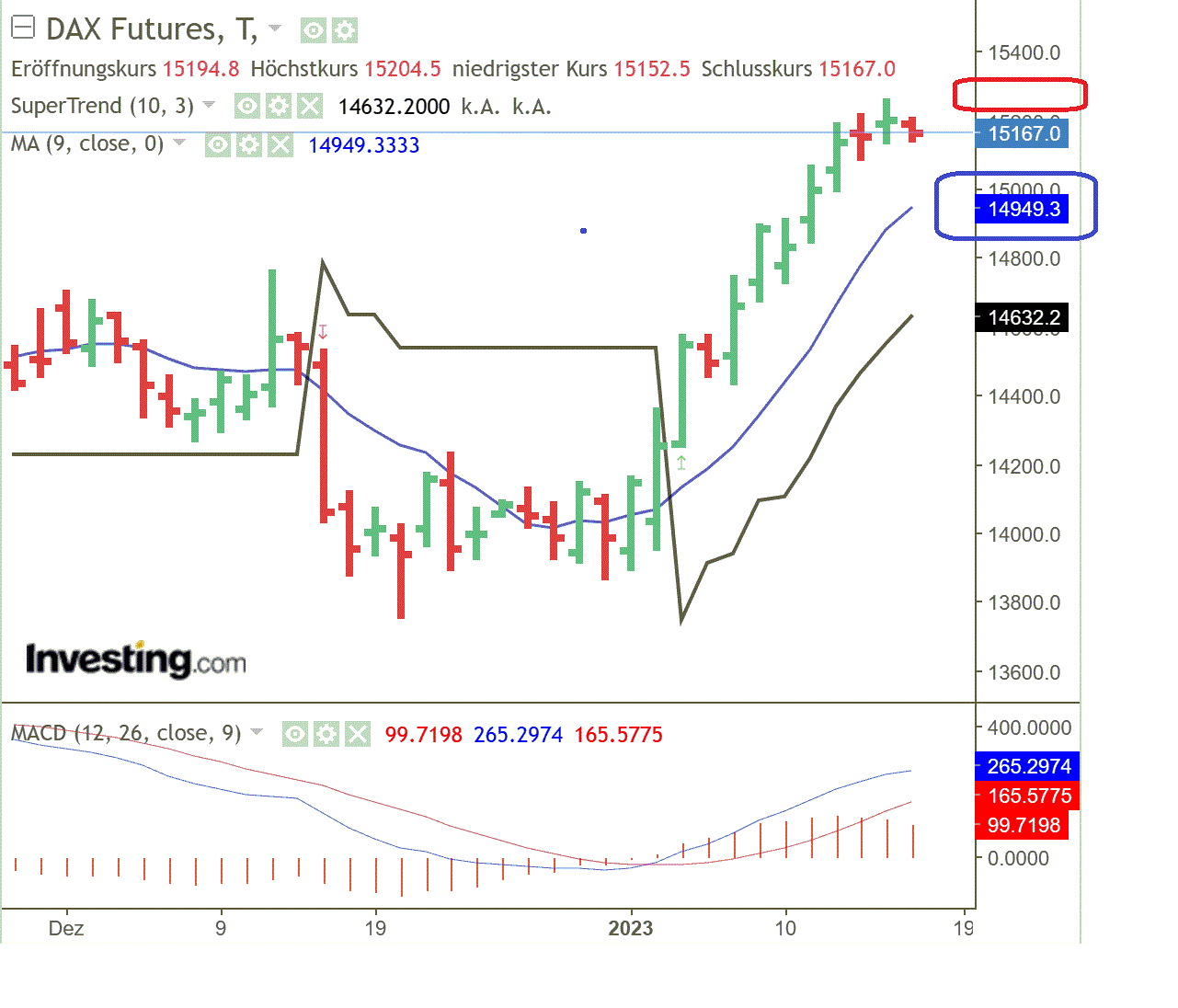 2023-qv-gdaxi-dj-gold-eurusd-jpy 1351713