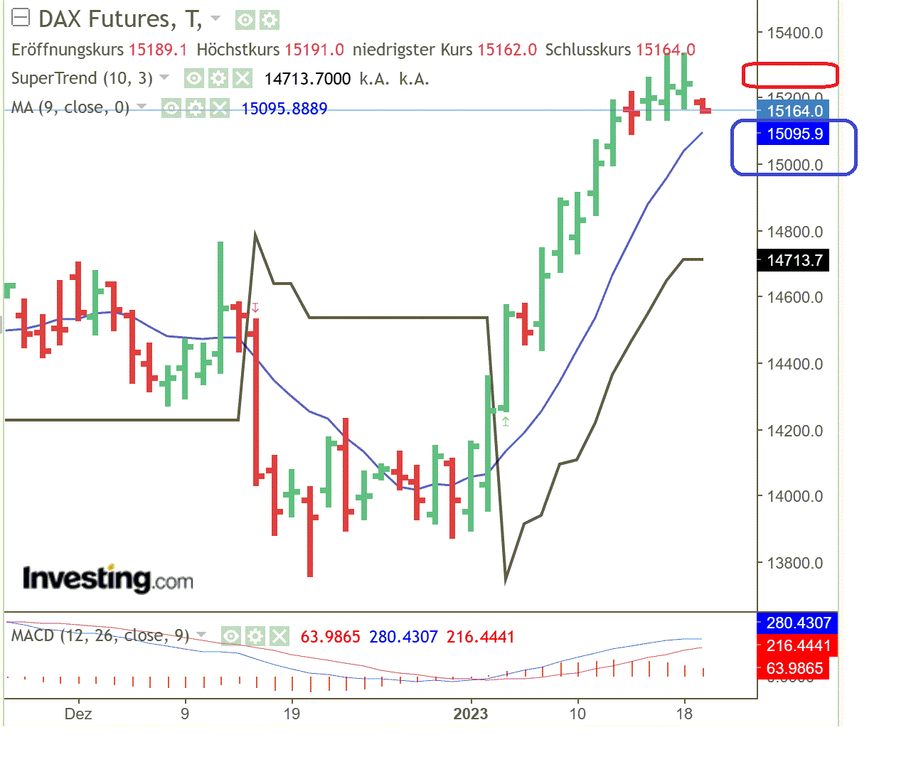2023-qv-gdaxi-dj-gold-eurusd-jpy 1352152