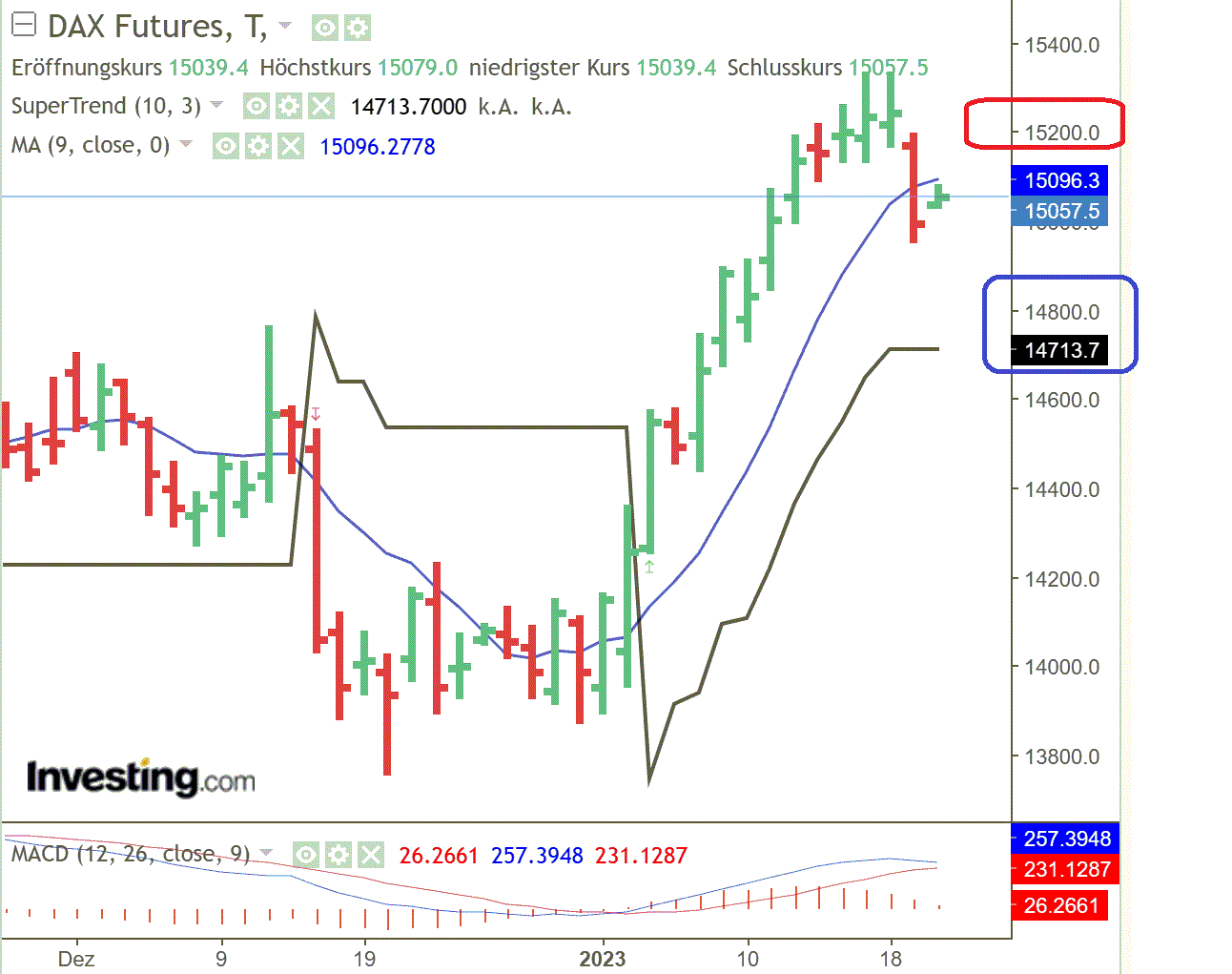 2023-qv-gdaxi-dj-gold-eurusd-jpy 1352400