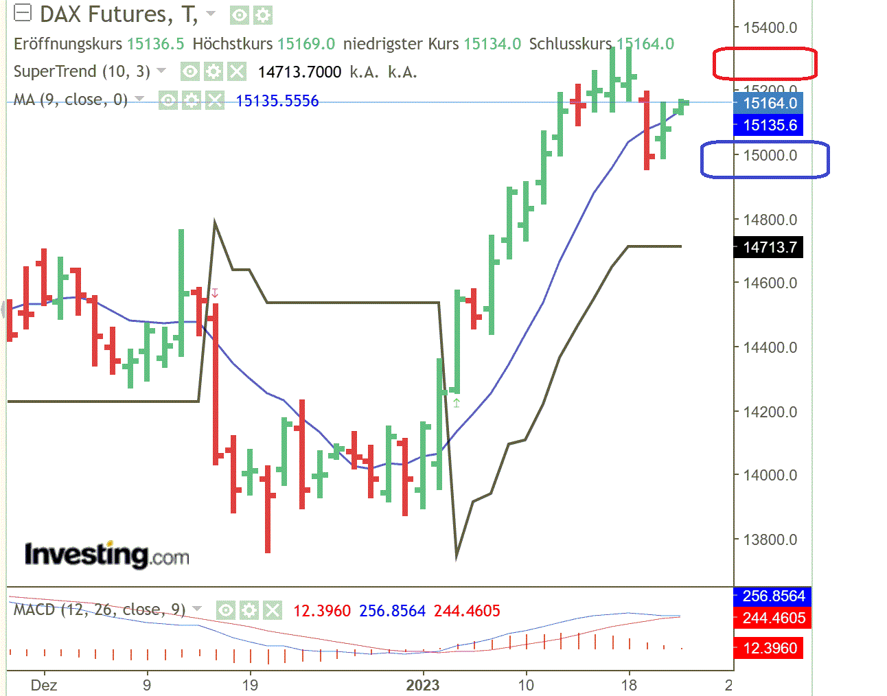 2023-qv-gdaxi-dj-gold-eurusd-jpy 1352784