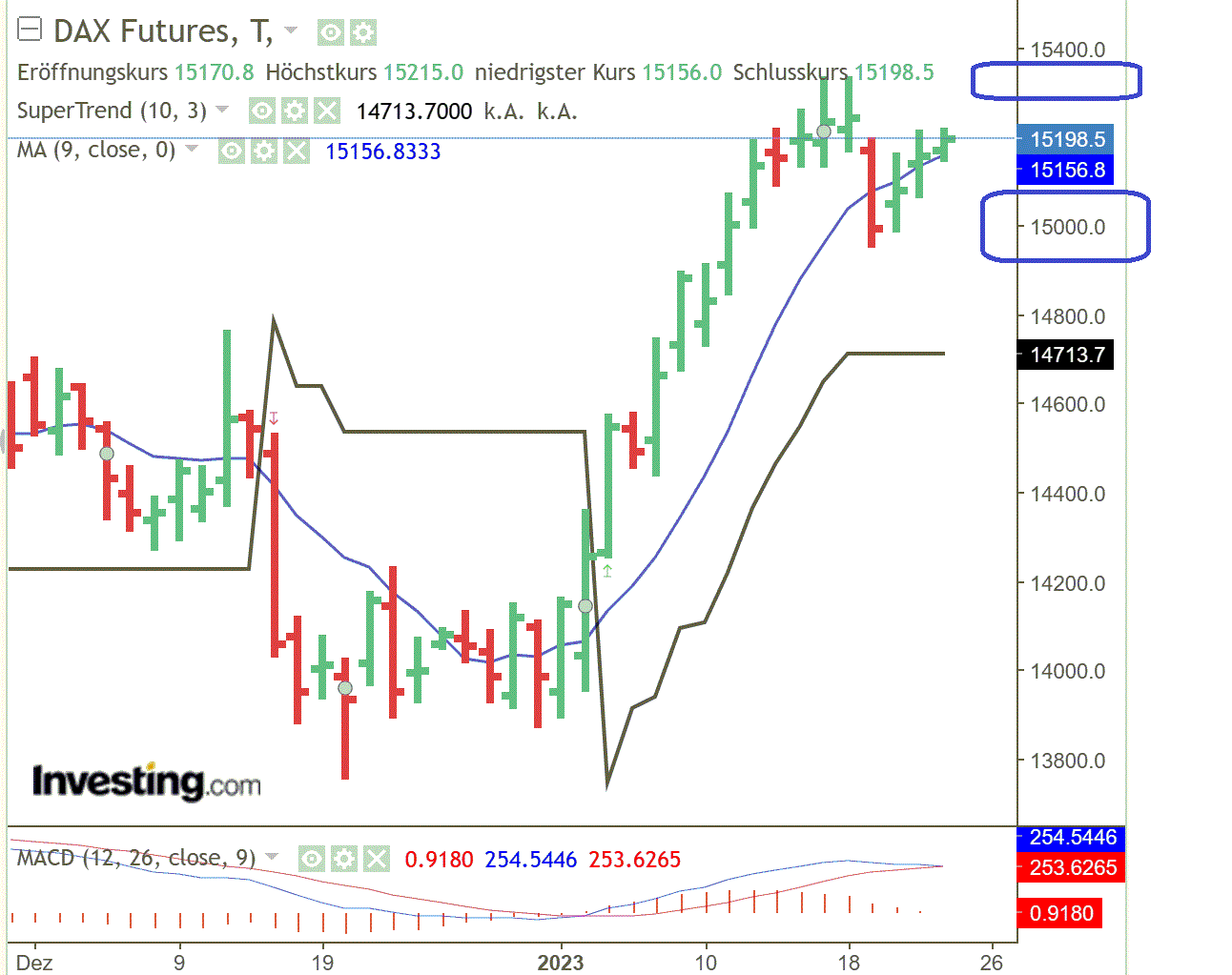 2023-qv-gdaxi-dj-gold-eurusd-jpy 1353018