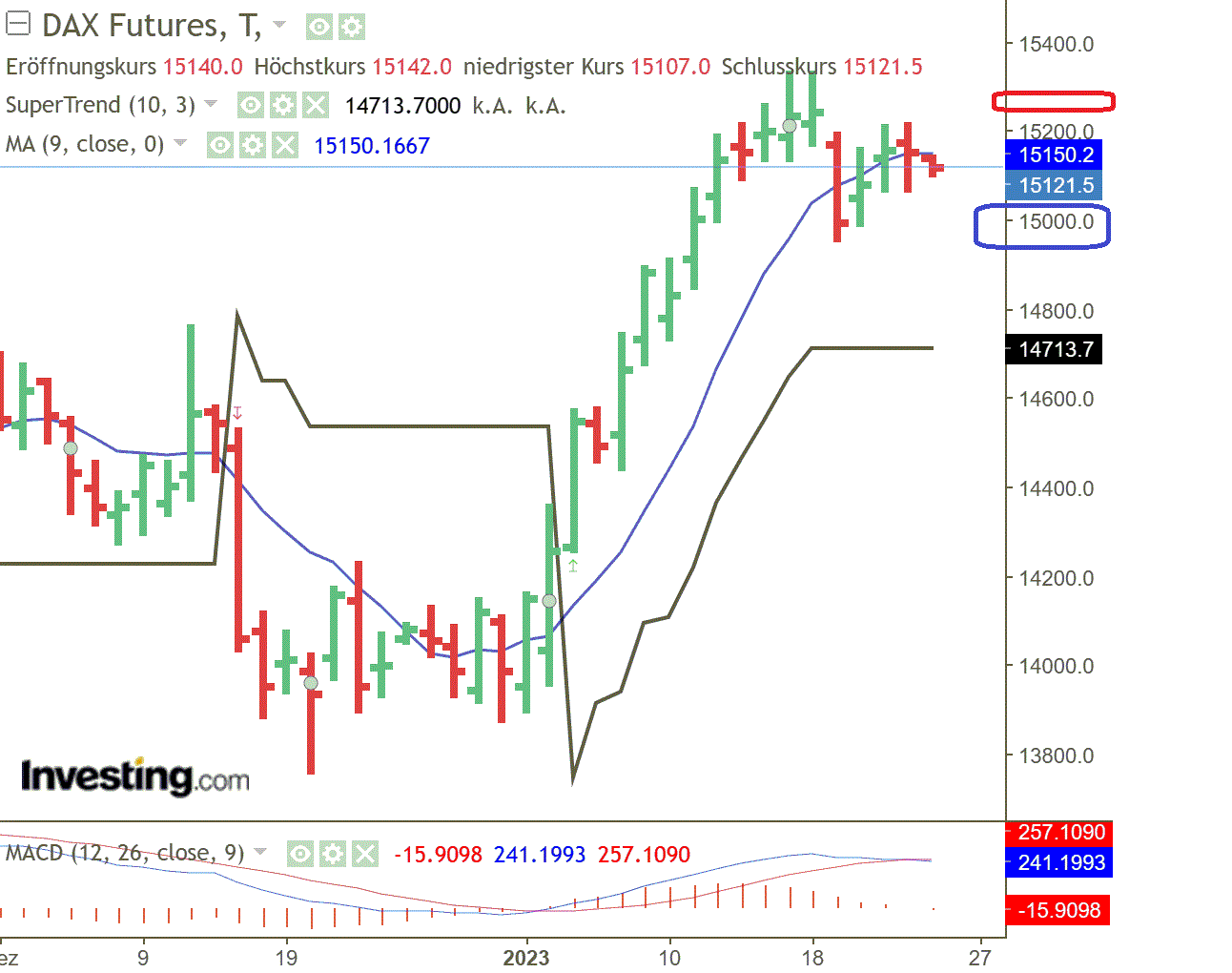 2023-qv-gdaxi-dj-gold-eurusd-jpy 1353254
