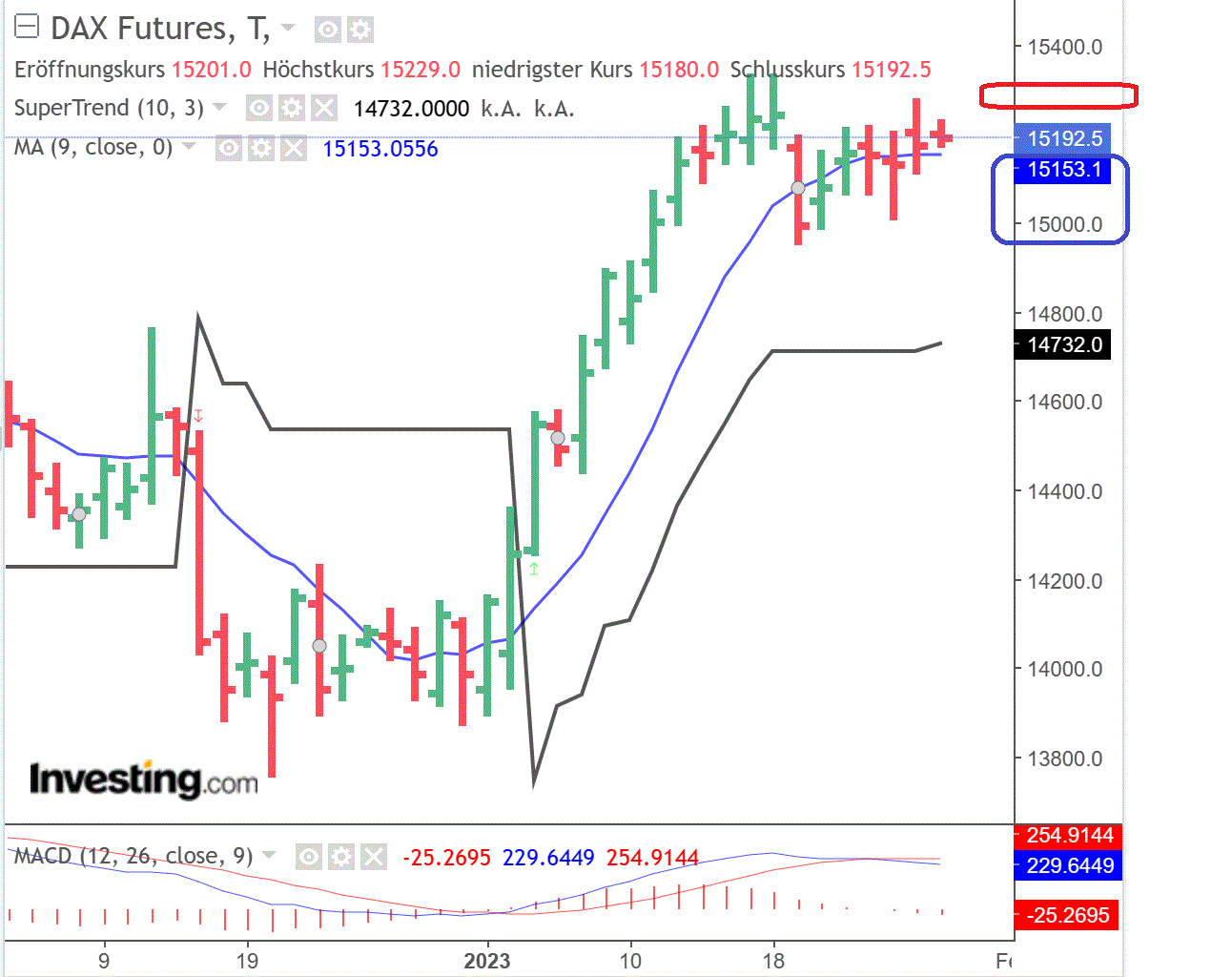 2023-qv-gdaxi-dj-gold-eurusd-jpy 1353688
