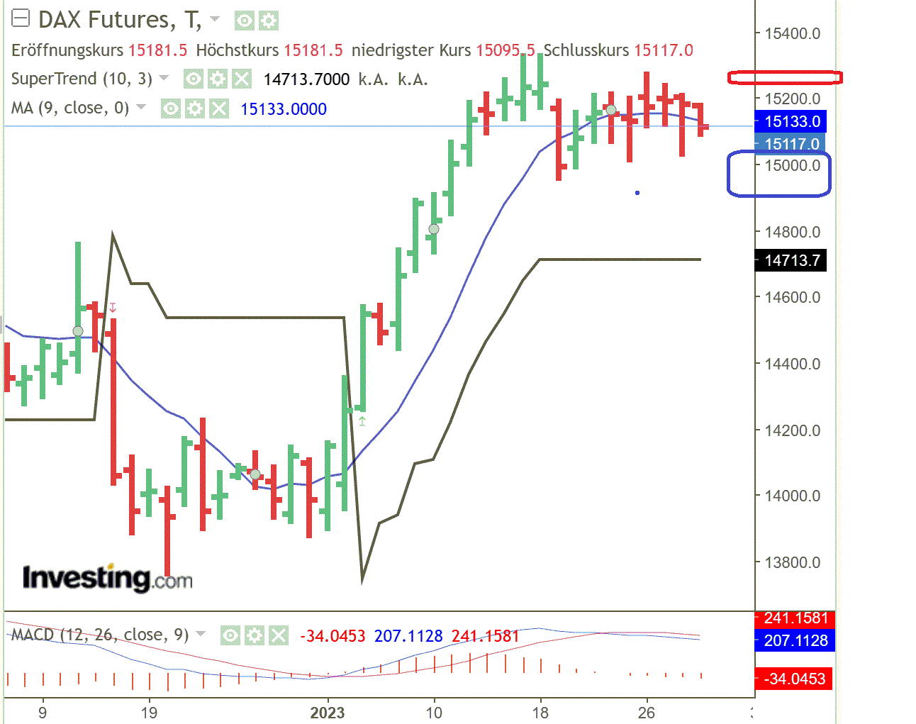 2023-qv-gdaxi-dj-gold-eurusd-jpy 1354495