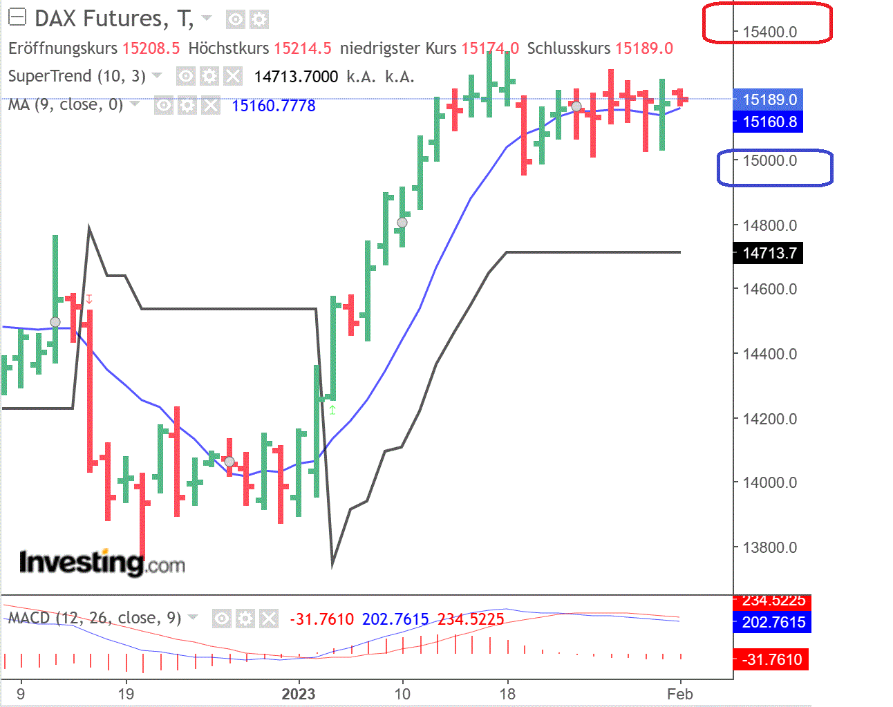 2023-qv-gdaxi-dj-gold-eurusd-jpy 1354723