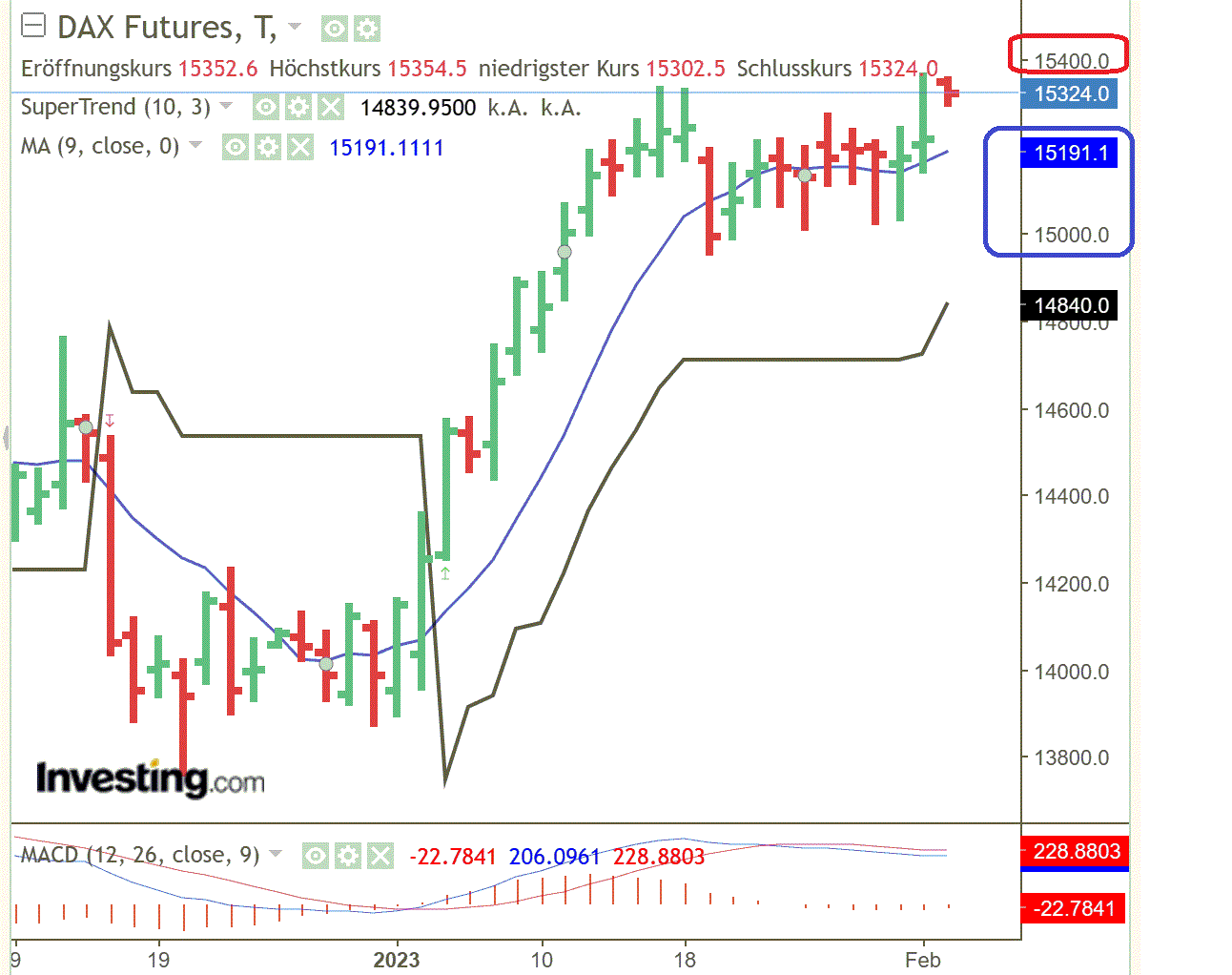 2023-qv-gdaxi-dj-gold-eurusd-jpy 1354977