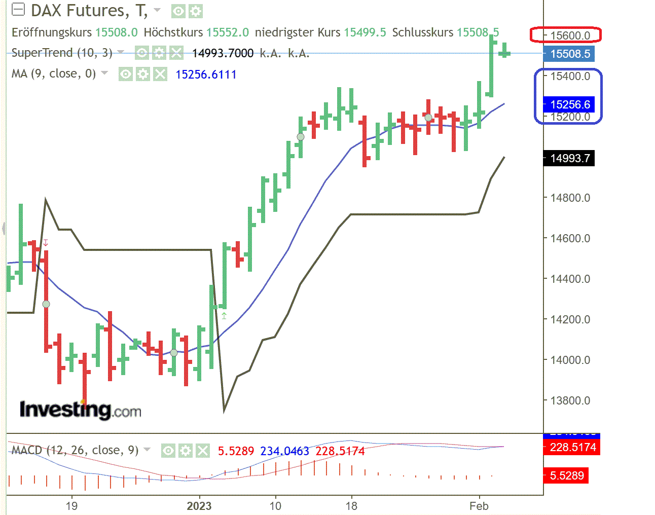 2023-qv-gdaxi-dj-gold-eurusd-jpy 1355212