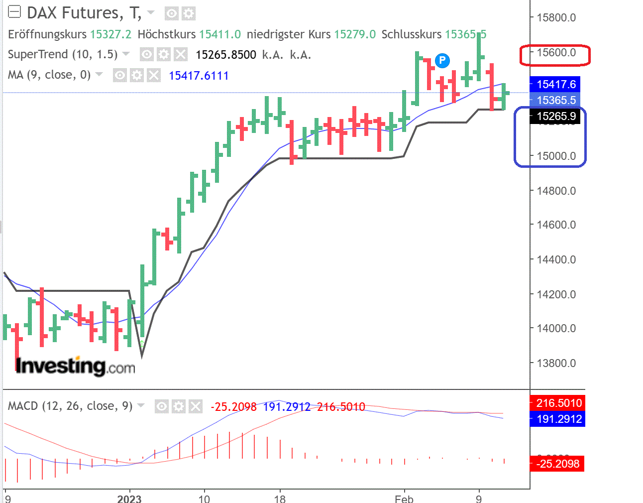 2023-qv-gdaxi-dj-gold-eurusd-jpy 1357028