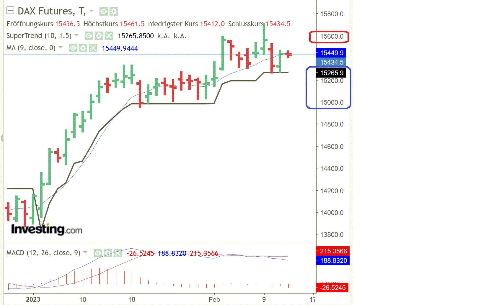 2023-qv-gdaxi-dj-gold-eurusd-jpy 1357190