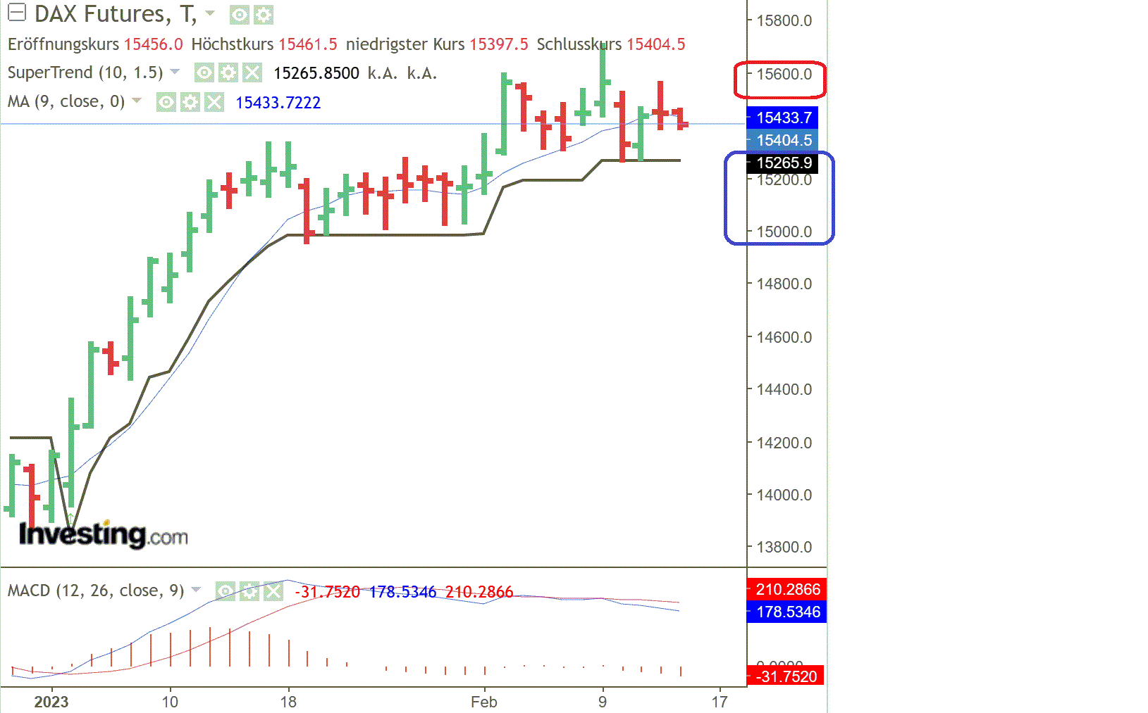 2023-qv-gdaxi-dj-gold-eurusd-jpy 1357399