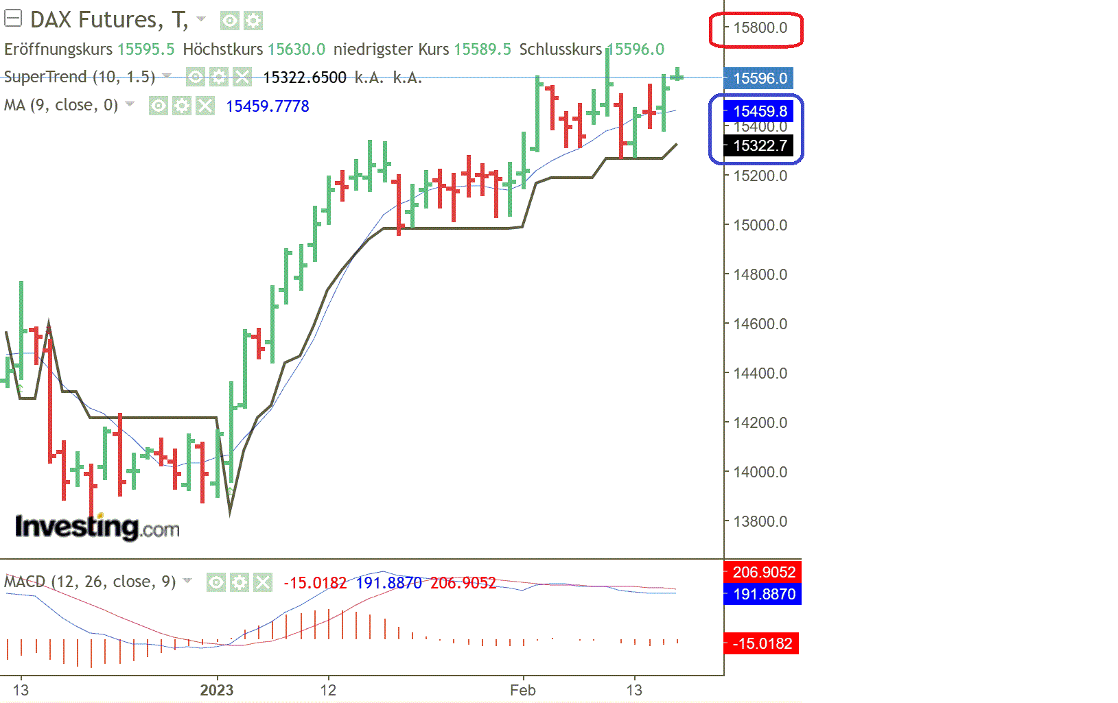 2023-qv-gdaxi-dj-gold-eurusd-jpy 1357587