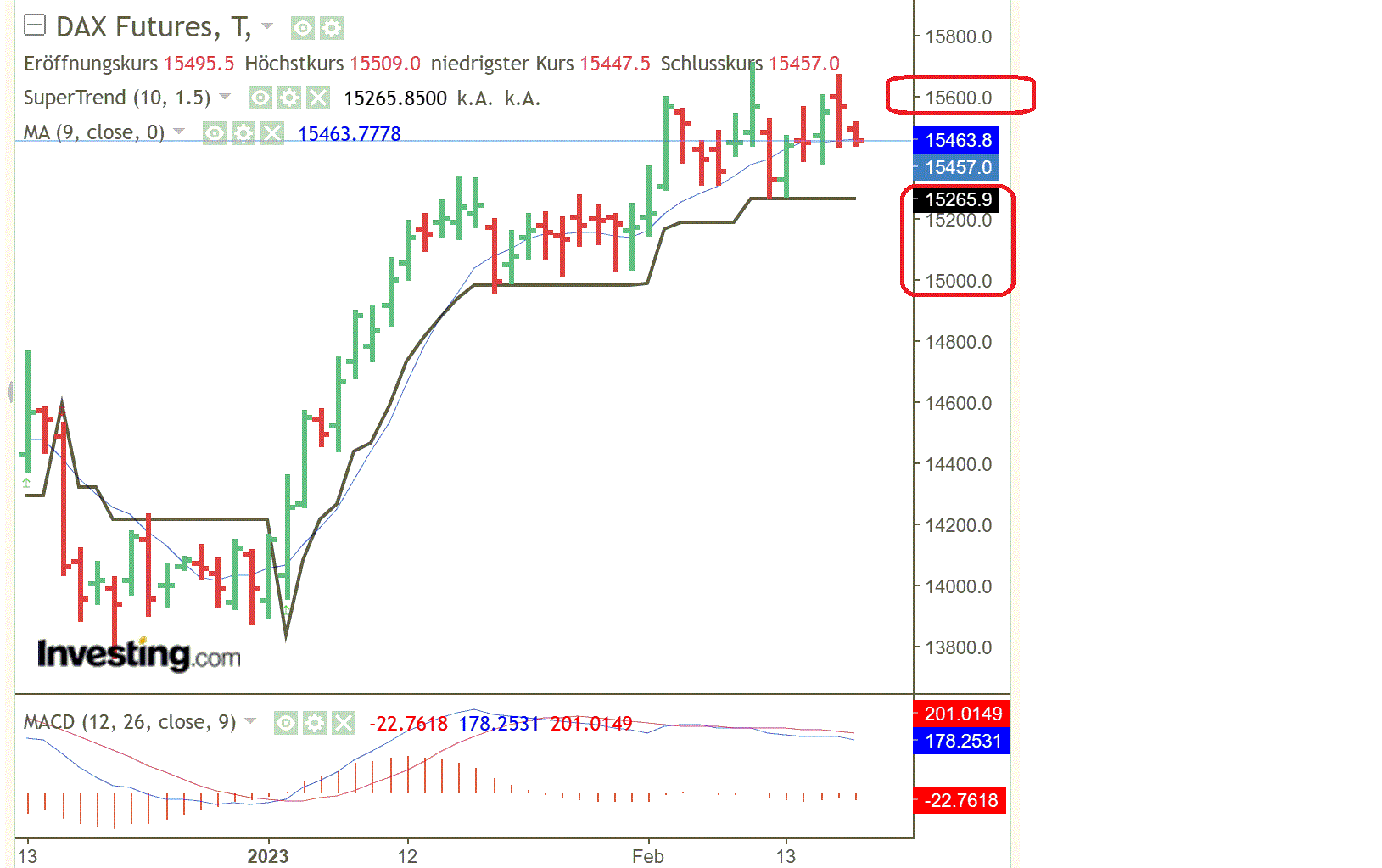 2023-qv-gdaxi-dj-gold-eurusd-jpy 1357776