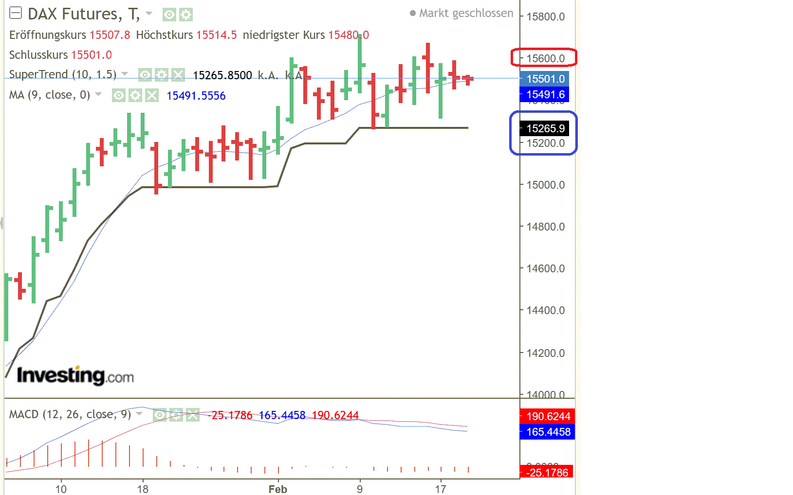 2023-qv-gdaxi-dj-gold-eurusd-jpy 1358380