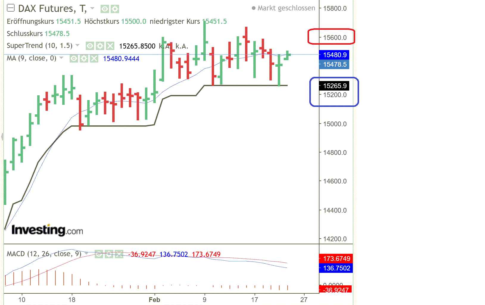 2023-qv-gdaxi-dj-gold-eurusd-jpy 1358787
