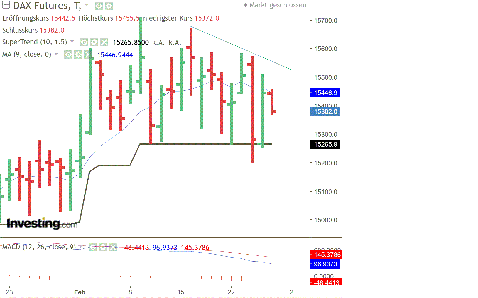 2023-qv-gdaxi-dj-gold-eurusd-jpy 1359636