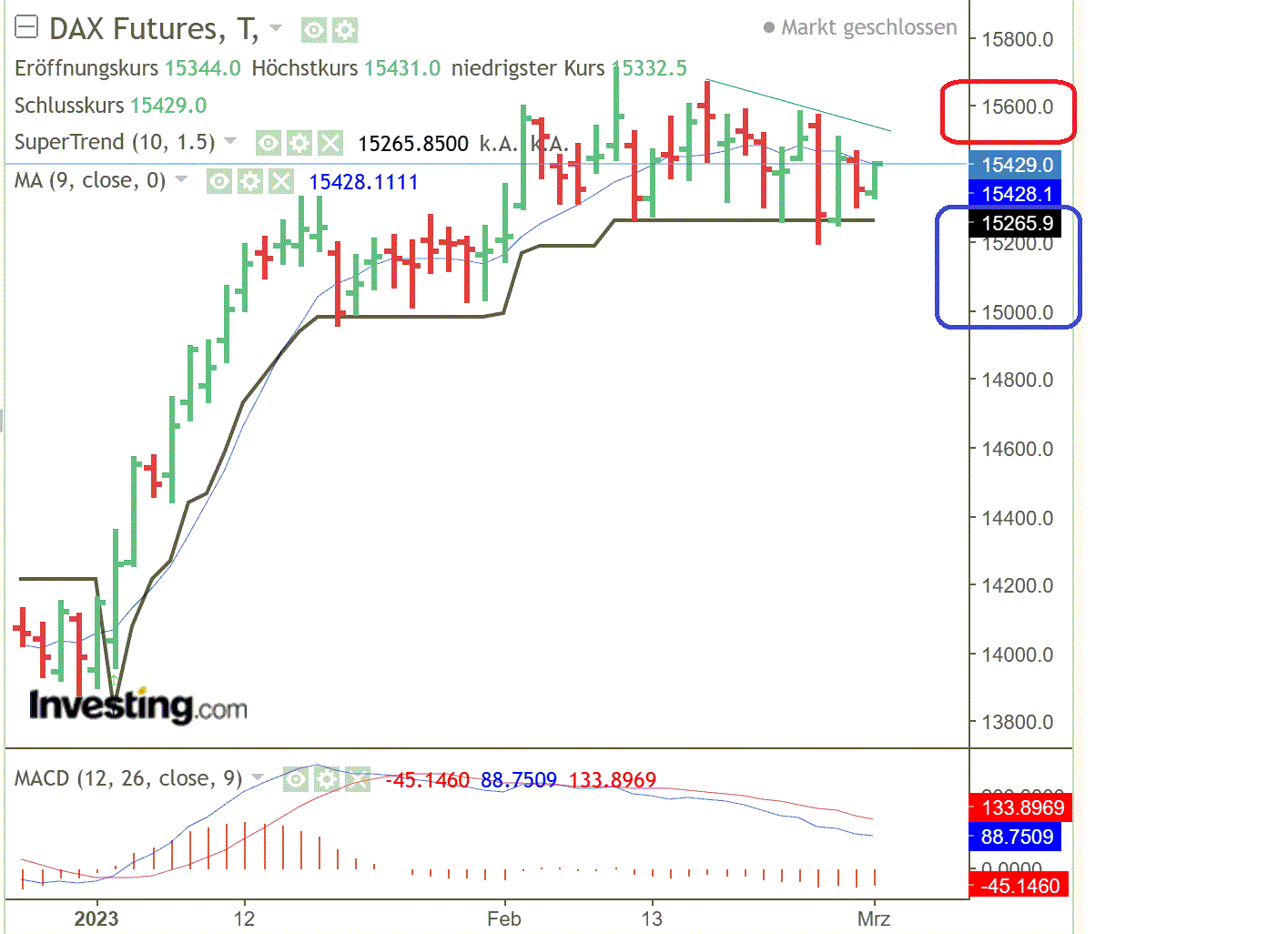2023-qv-gdaxi-dj-gold-eurusd-jpy 1359783