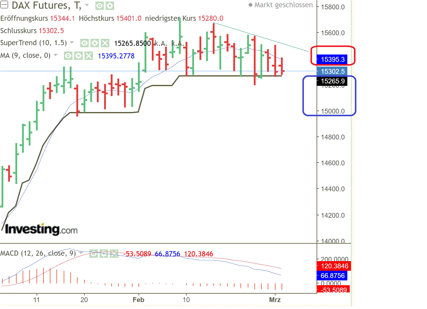 2023-qv-gdaxi-dj-gold-eurusd-jpy 1359947