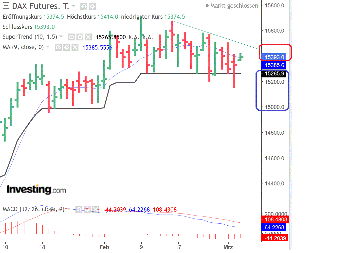 2023-qv-gdaxi-dj-gold-eurusd-jpy 1360115