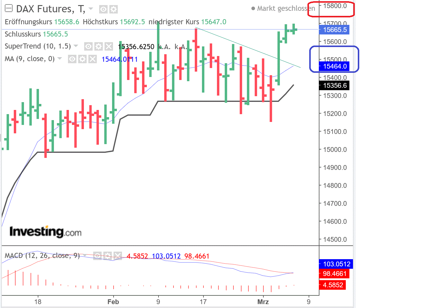 2023-qv-gdaxi-dj-gold-eurusd-jpy 1360688