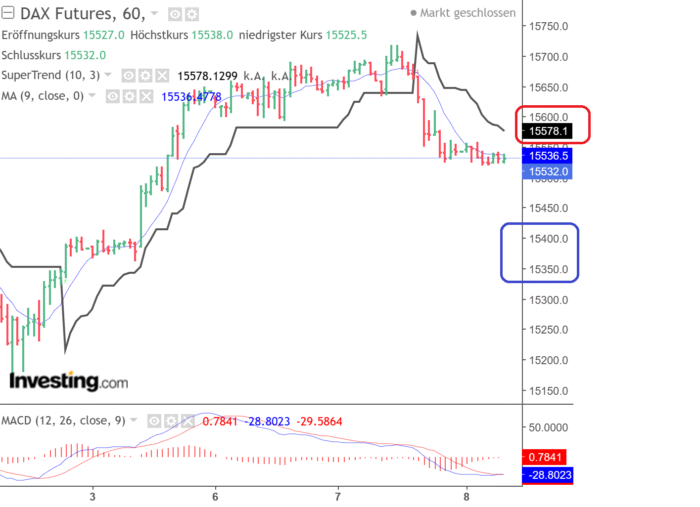 2023-qv-gdaxi-dj-gold-eurusd-jpy 1360900