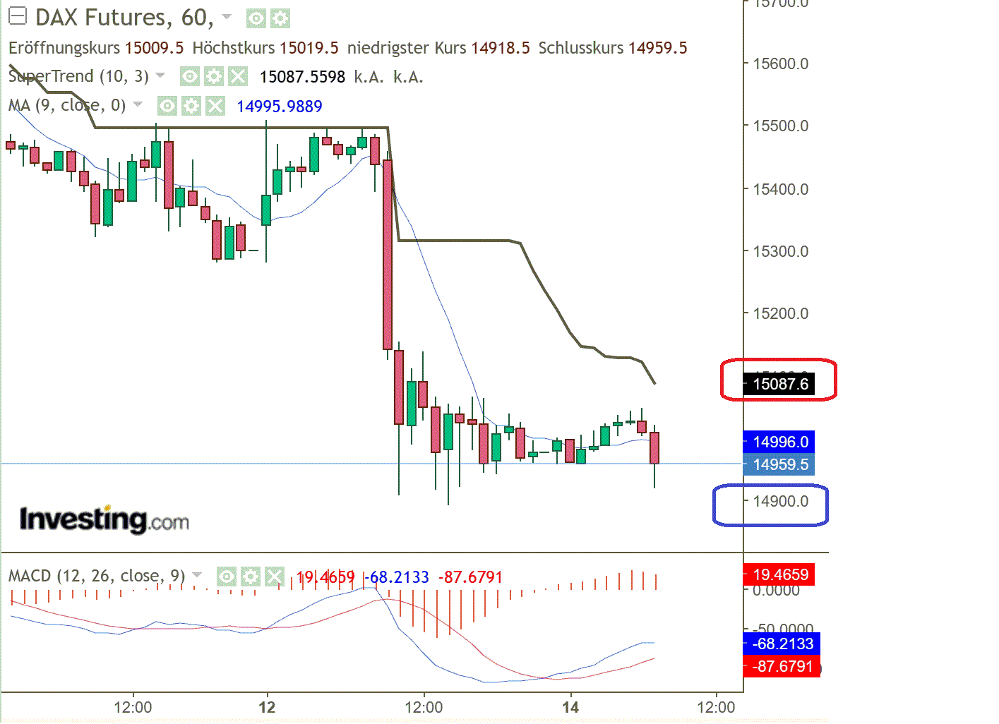 2023-qv-gdaxi-dj-gold-eurusd-jpy 1361993