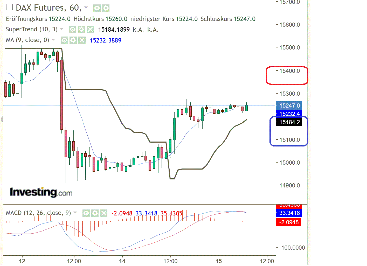 2023-qv-gdaxi-dj-gold-eurusd-jpy 1362181