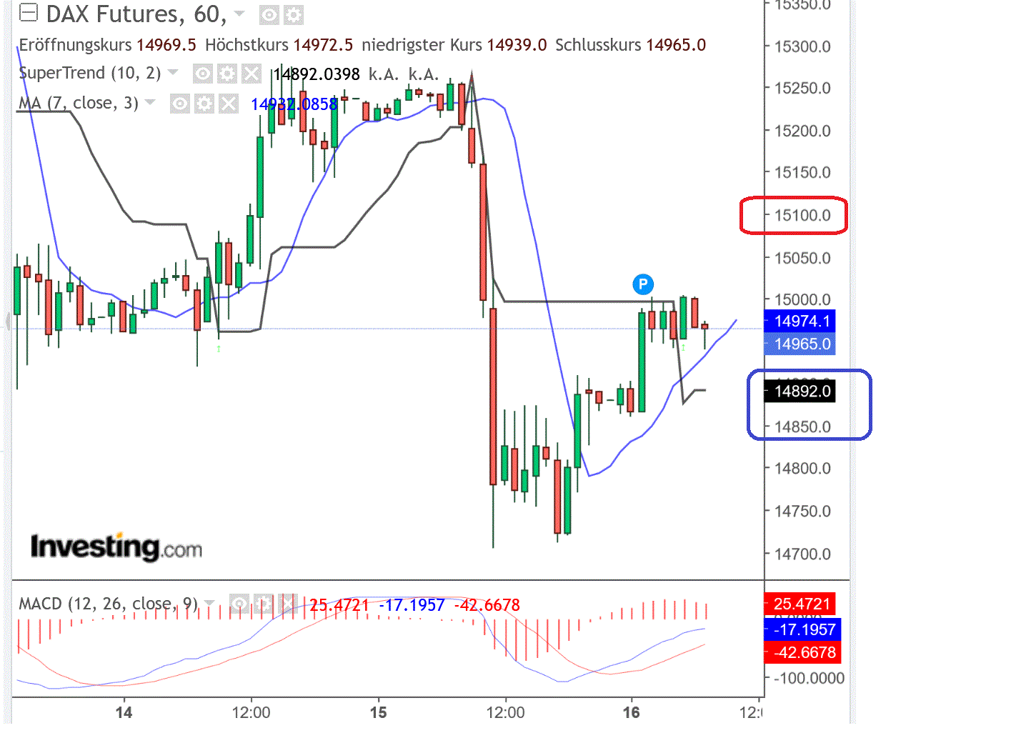 2023-qv-gdaxi-dj-gold-eurusd-jpy 1362369