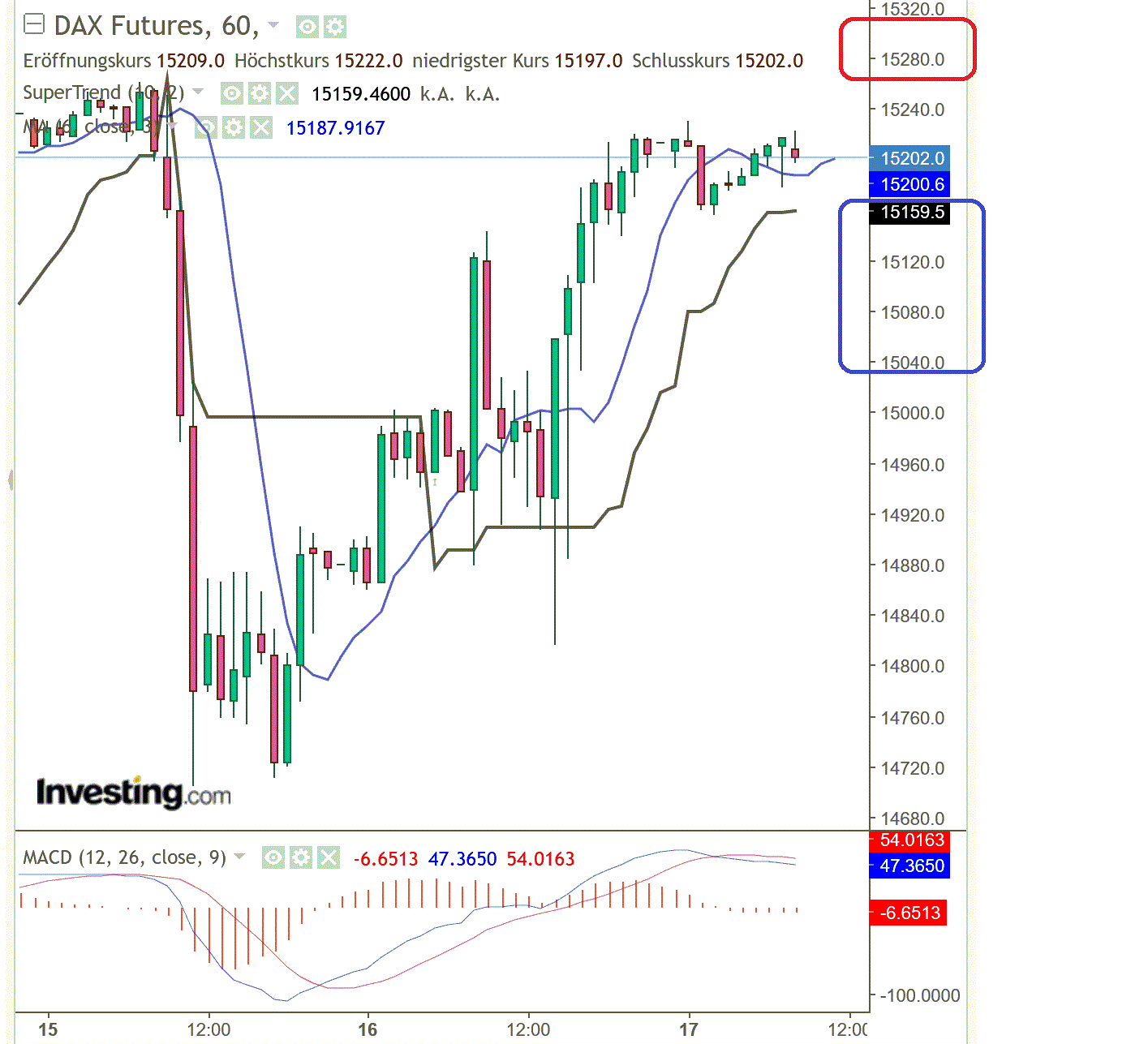 2023-qv-gdaxi-dj-gold-eurusd-jpy 1362577