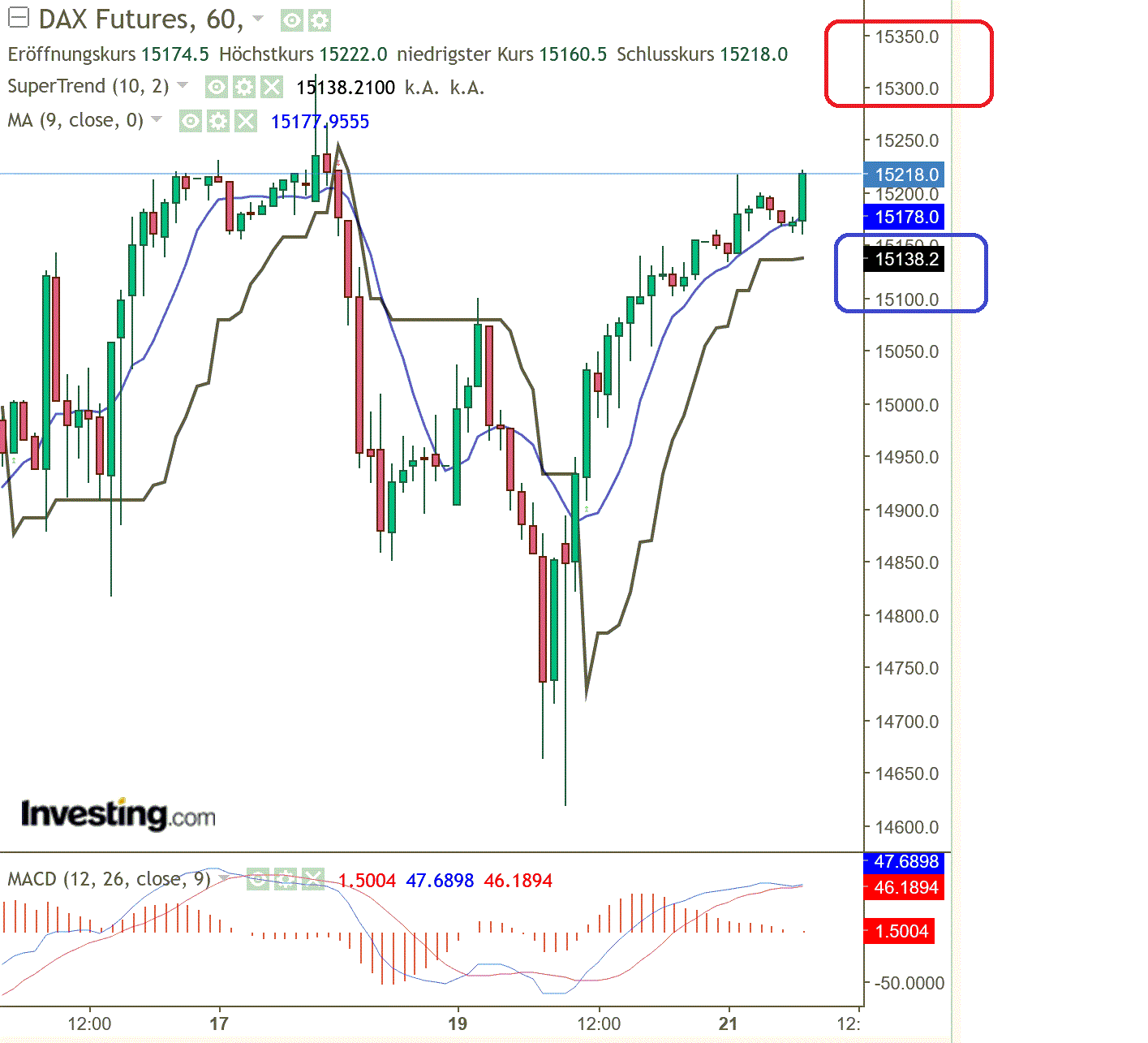 2023-qv-gdaxi-dj-gold-eurusd-jpy 1363266