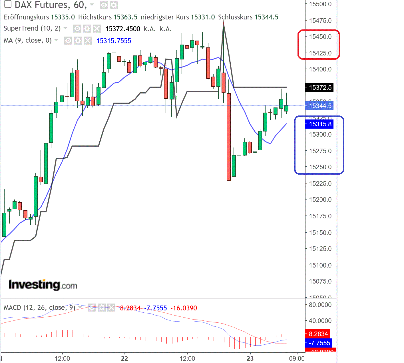 2023-qv-gdaxi-dj-gold-eurusd-jpy 1363664