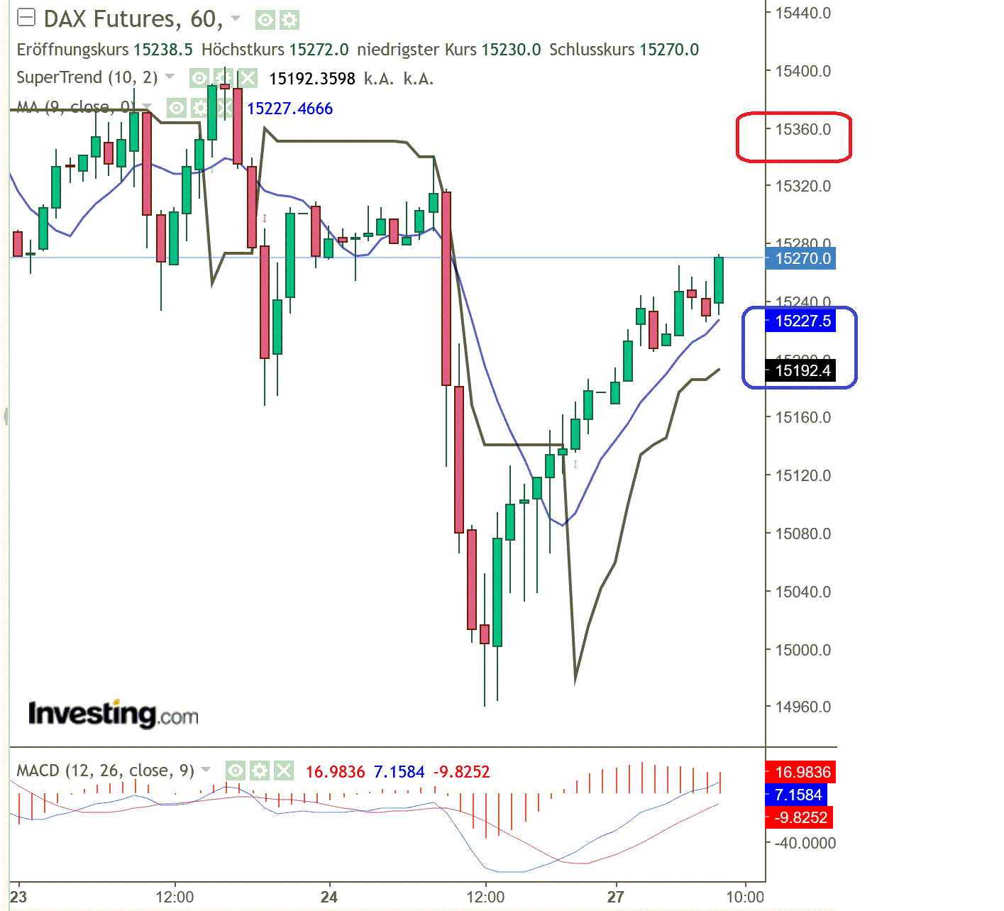 2023-qv-gdaxi-dj-gold-eurusd-jpy 1364301
