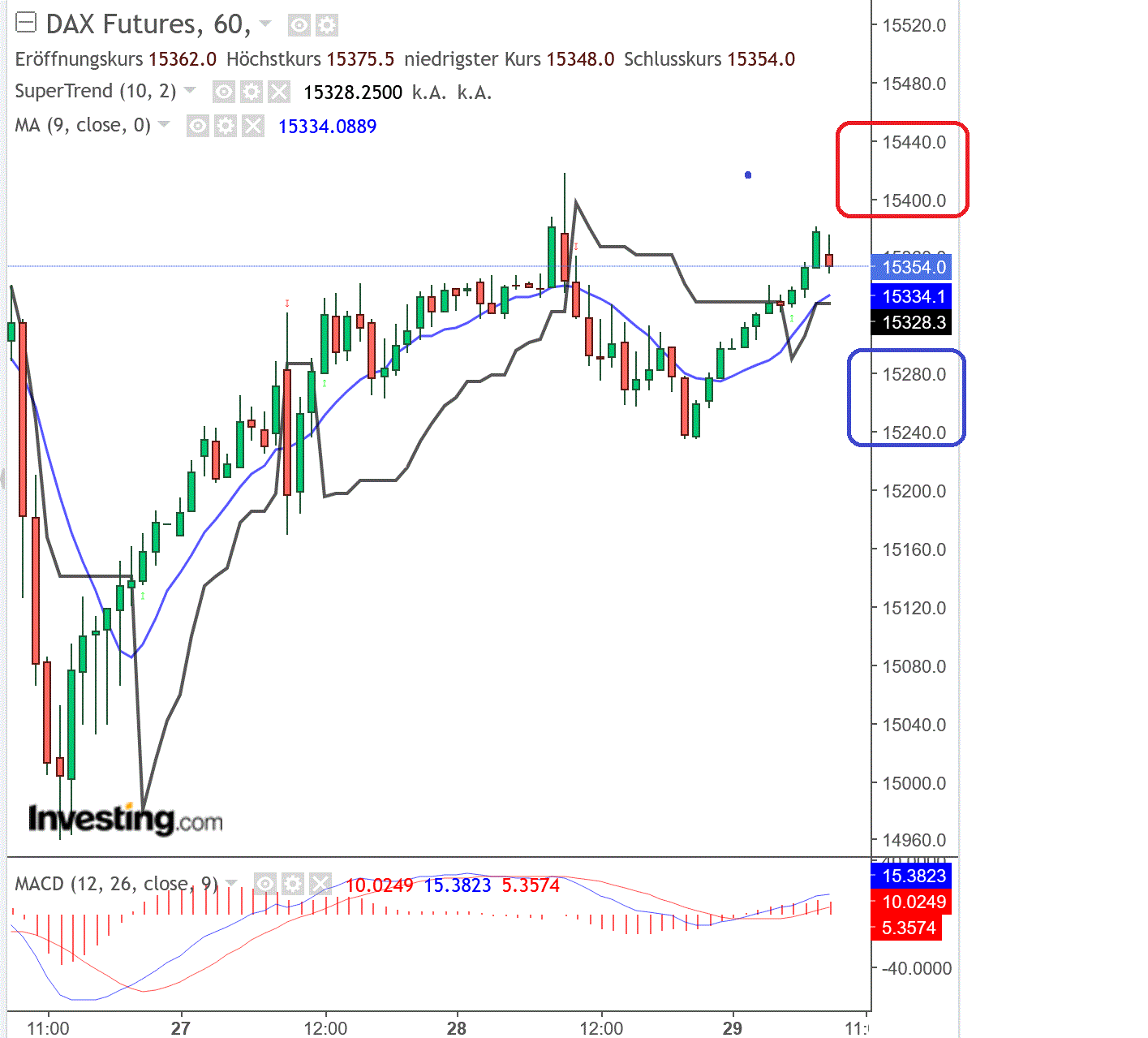 2023-qv-gdaxi-dj-gold-eurusd-jpy 1364699
