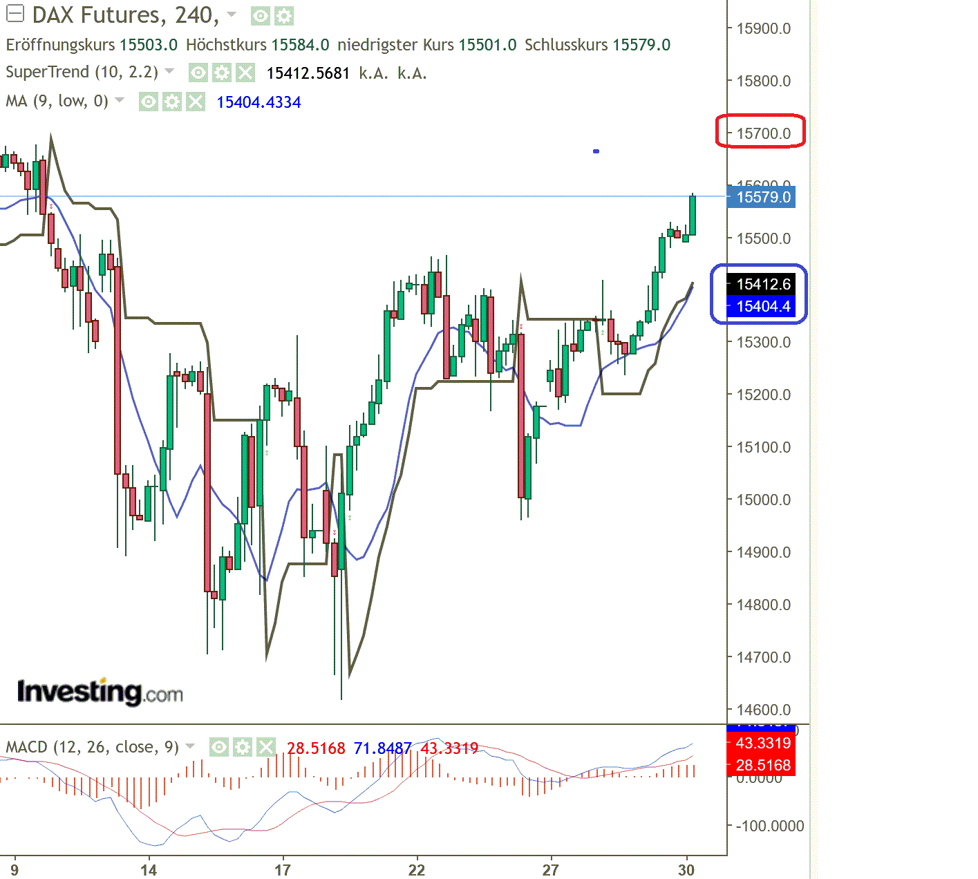 2023-qv-gdaxi-dj-gold-eurusd-jpy 1364937