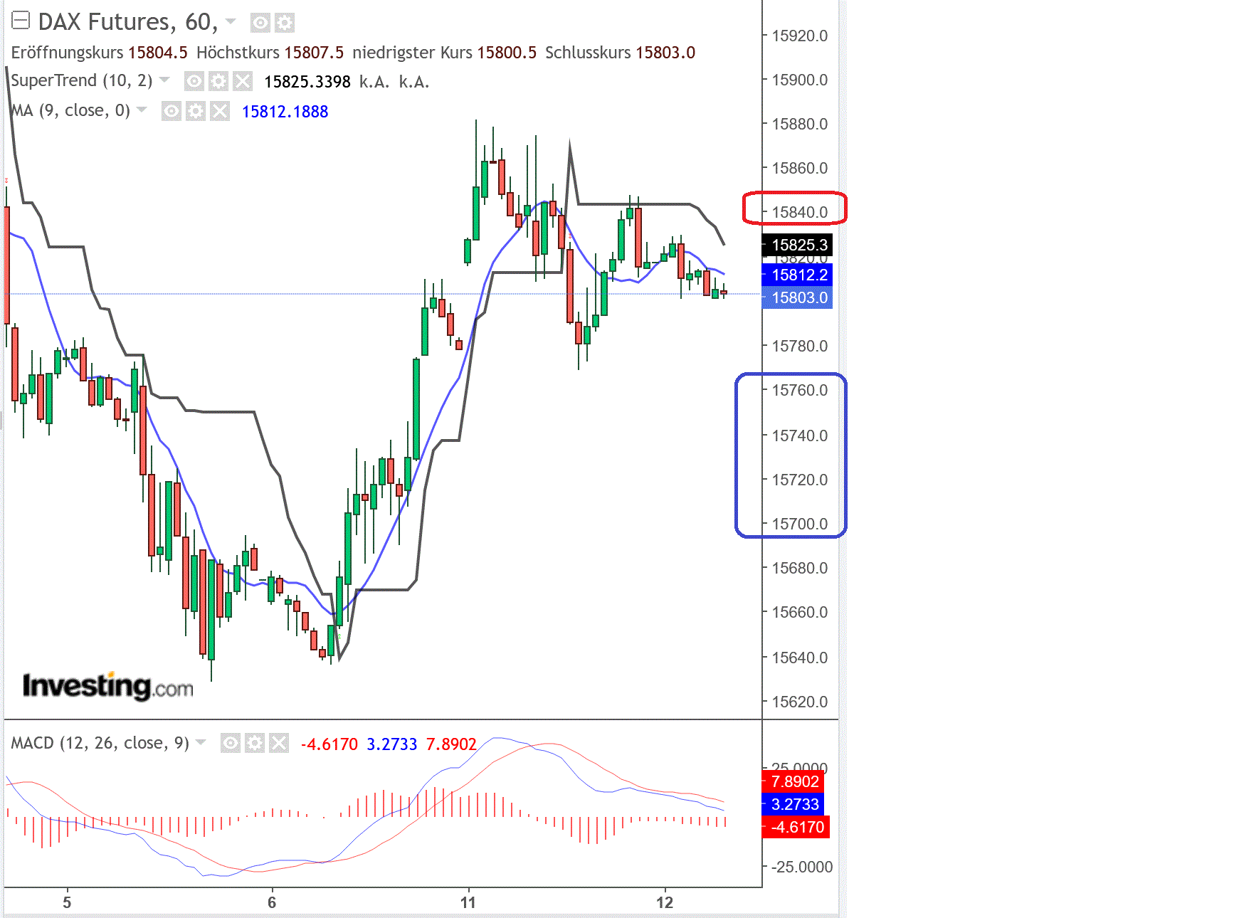 2023-qv-gdaxi-dj-gold-eurusd-jpy 1367006