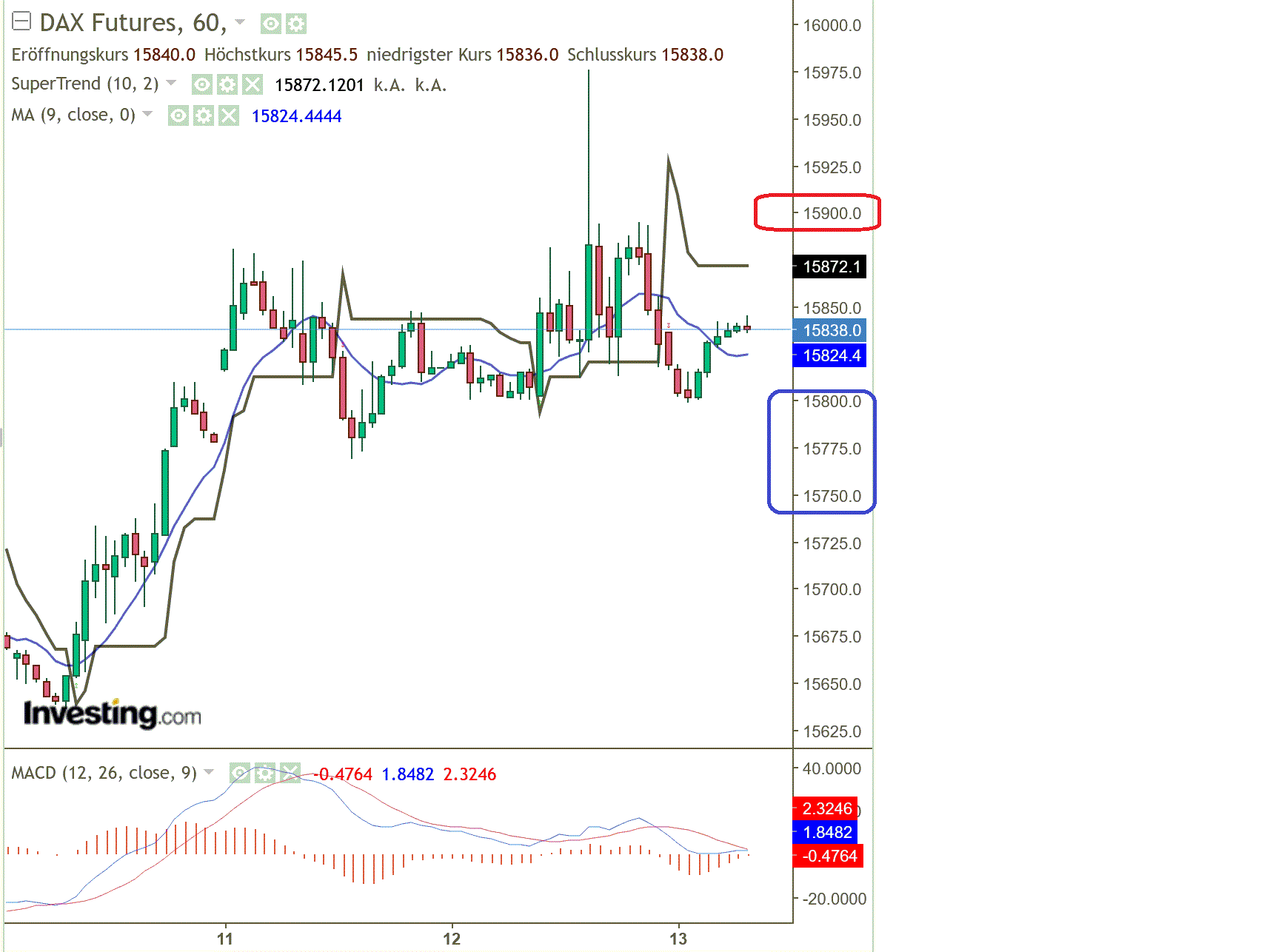 2023-qv-gdaxi-dj-gold-eurusd-jpy 1367205