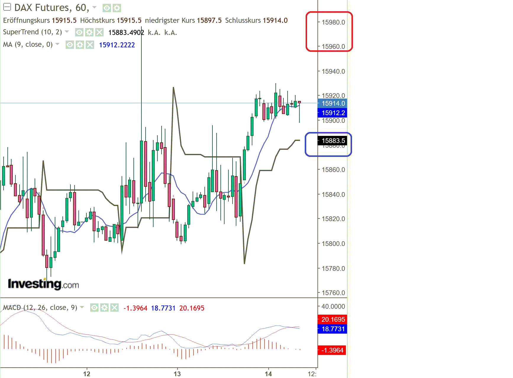 2023-qv-gdaxi-dj-gold-eurusd-jpy 1367414