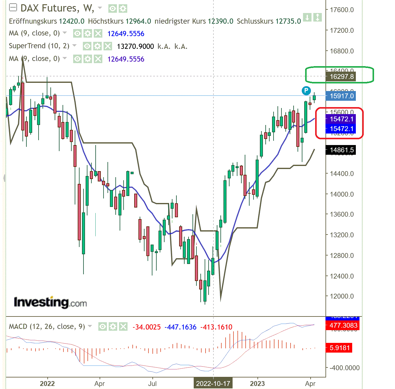 2023-qv-gdaxi-dj-gold-eurusd-jpy 1367419