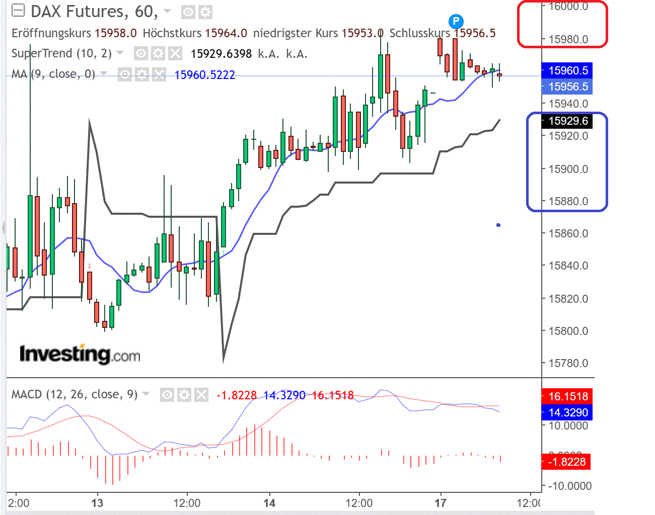 2023-qv-gdaxi-dj-gold-eurusd-jpy 1367908