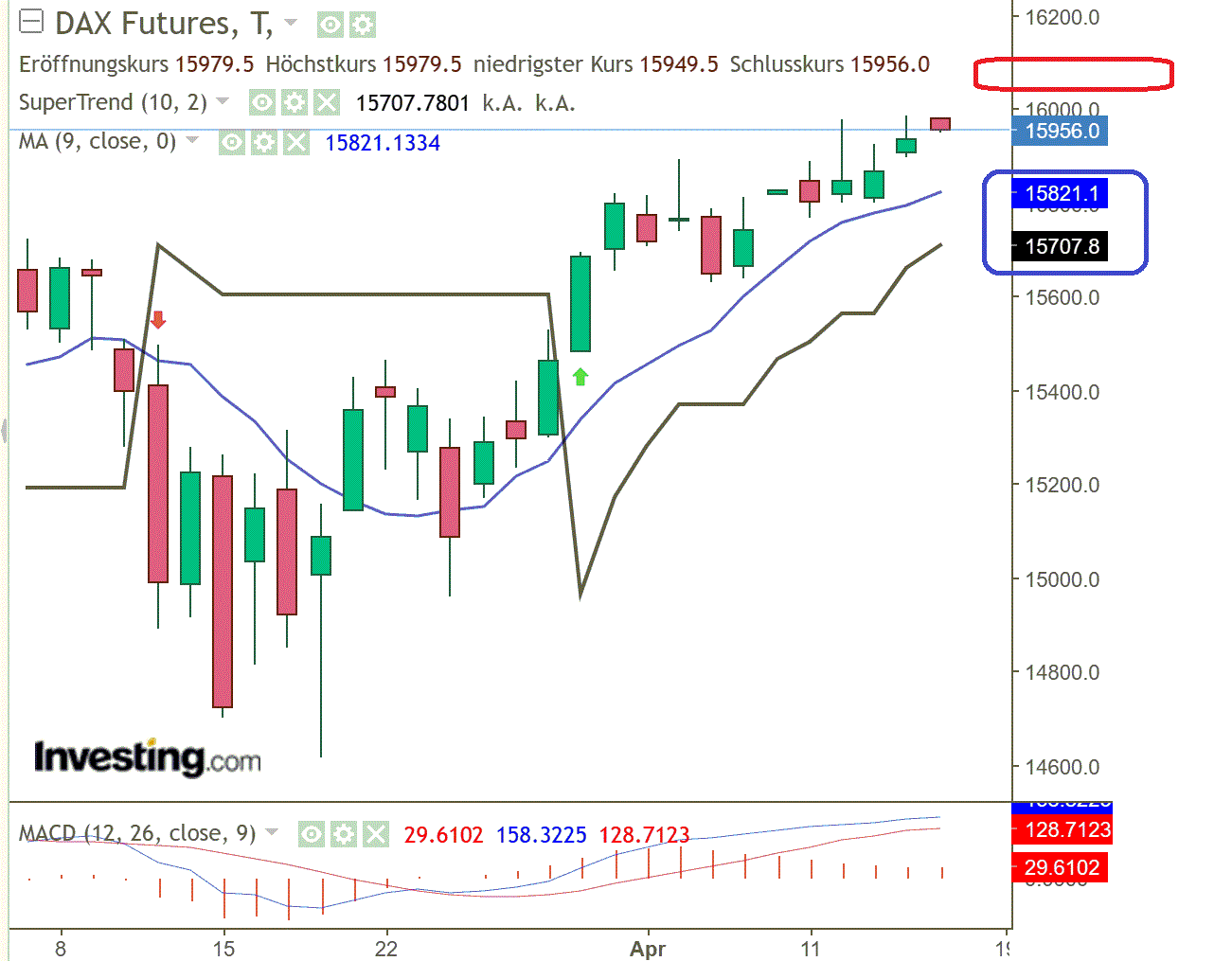 2023-qv-gdaxi-dj-gold-eurusd-jpy 1367909