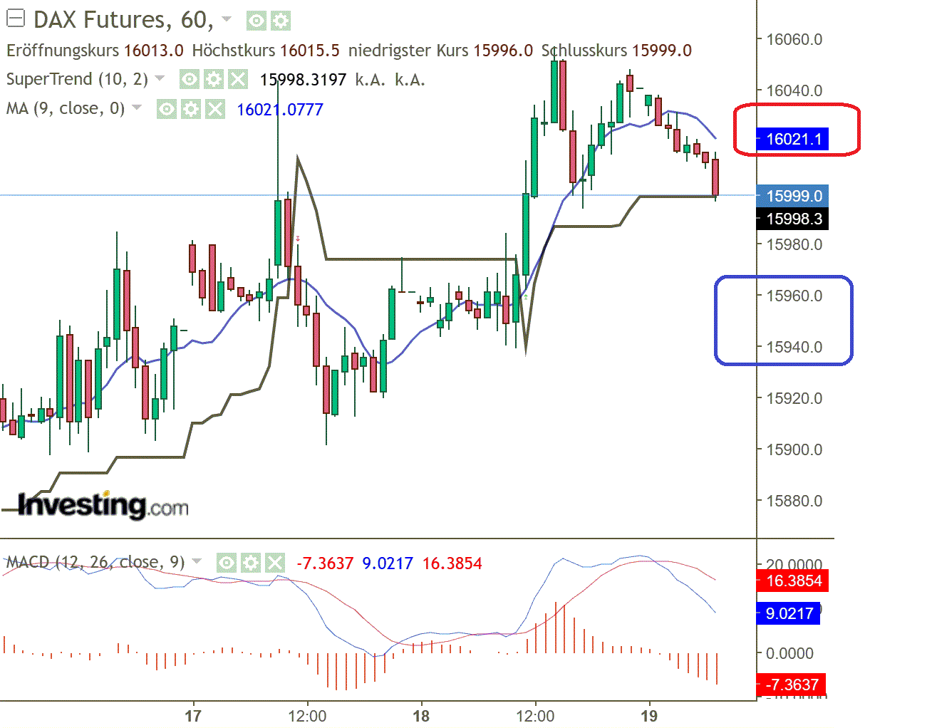 2023-qv-gdaxi-dj-gold-eurusd-jpy 1368266